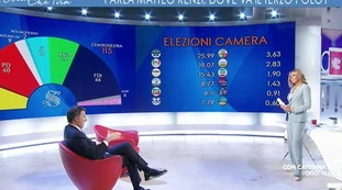 L'aria che tira, Renzi vuole rovinare Conte: "Il peggiore di tutti, ci vediamo in tribunale"