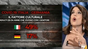 Piazzapulita, perché in Germania si muore meno di coronavirus? Ecco i numeri 