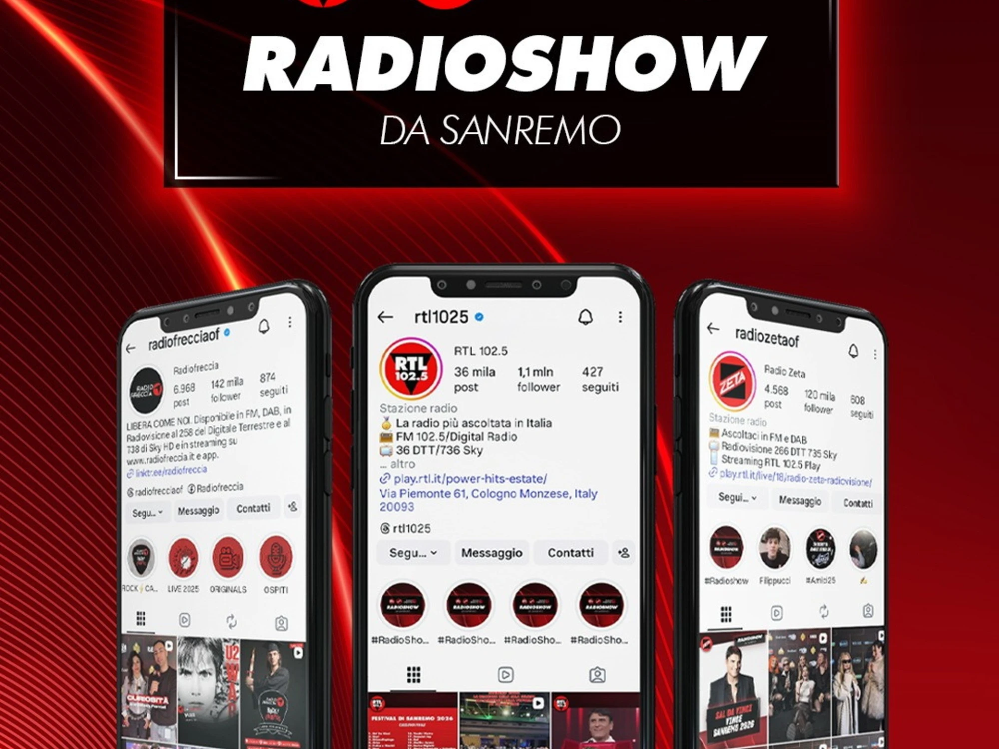 AUMENTANO DEL 28% LE VISUALIZZAZIONI SOCIAL DEL GRUPPO RTL 102.5 A SANREMO: 56 MILIONI IN UNA SETTIMANA