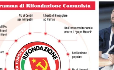  Il comunista Acerbo invade il Campo largo: più tasse e meno Nato