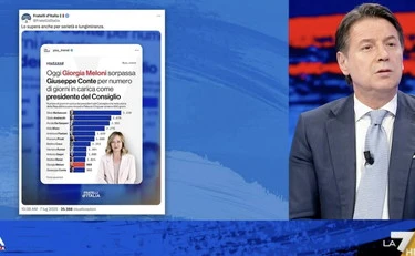 "Meloni sorpassa il mio governo?". E Conte rosica in tv, cosa gli scappa