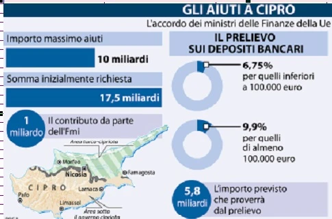 Ecco la "cura Amato" per salvare Cipro