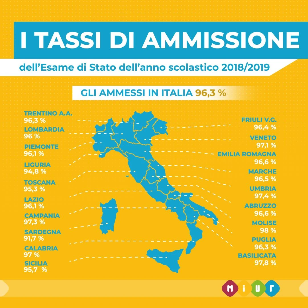 ESAMI DI MATURITÀ AL VIA MERCOLEDI' PER OLTRE 500MILA STUDENTI