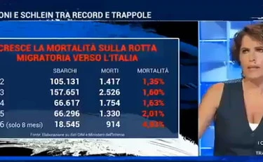 In Onda, Marianna Aprile delira su FdI? Gaffe clamorosa: massacrata sui social