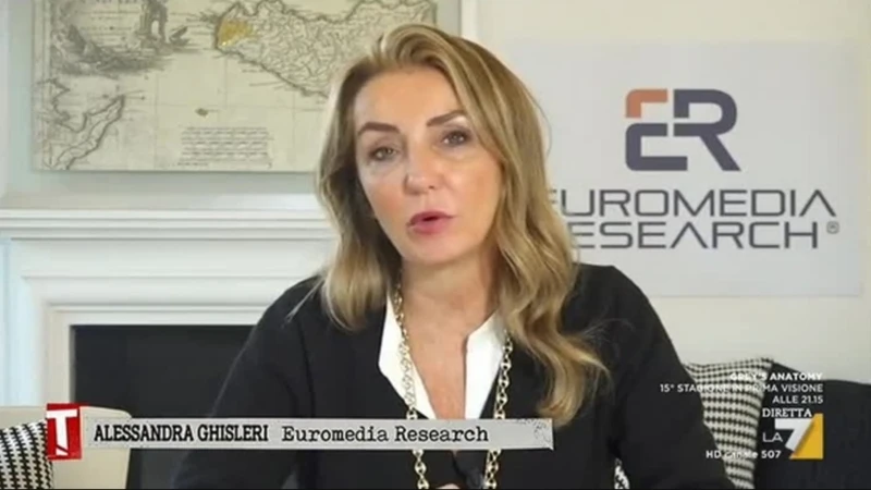 Ghisleri, il sondaggio-bomba: "Vannacci? Cosa pensa piÃ¹ di un italiano su tre"