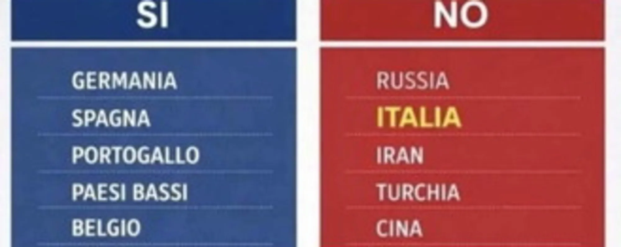 "Se vince il Sì...": l'Anpi supera il limite, esplode il caso pre-voto