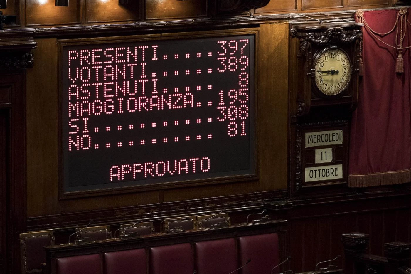 Riforma elettorale, sì alla terza fiducia al Rosatellum. A breve il voto segreto: il pallottoliere