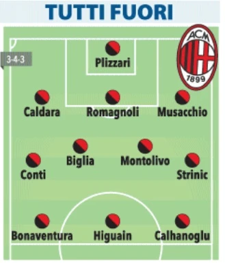 Milan, Gennaro Gattuso disperato: gli undici infortunati, ecco la formazione-tipo