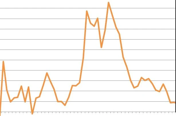 NEL III TRIMESTRE 2019 DEFICIT/PIL STABILE ALL'1,8%
