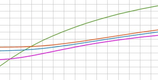 527x268