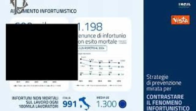 D'Ascenzo (Inail): 1.198 infortuni mortali sul lavoro nel 2025, calano del 3,3 per cento