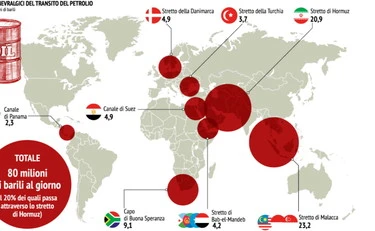 Petrolio, gas e Cina: perché la crisi energetica non c'è (per ora)