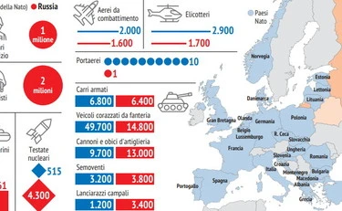 Russia ed Europa: esercito e non solo, ecco chi è più forte