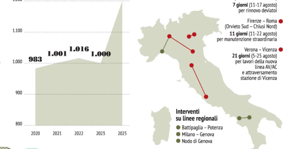 Disagi al minimo con la mappa dei cantieri Fs
