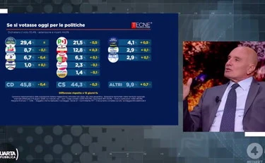 https://media.liberoquotidiano.it/o_ECNtDvcpfcmhx3CLtWFCoOvbmZ2xqHKj7ZwJFam9U/width:800/quality:90/aW1hZ2VzLzIwMjYvMDYvMTYvMDgzMjQxMjM4LWM3N2ZiZDBkLThkMGItNDg4MS04Mjc5LTQxODg3NGViZjY1Zi5qcGc.webp