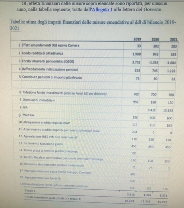 Maria Elena Boschi, manovra: cosa si spinge a dire prima dell'arrivo del maxi-emendamento alla Camera