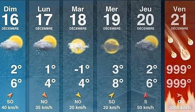 21 dicembre 2012, la fine del mondo è vicinaVoi come la vivrete?