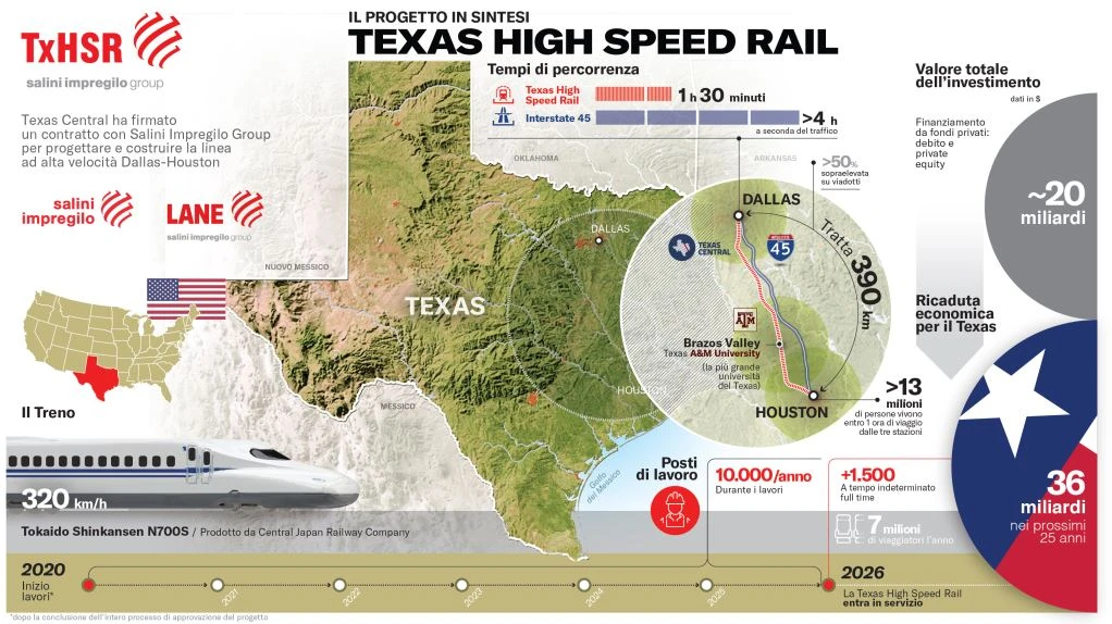 SALINI IMPREGILO COSTRUIRÀ UN TRENO AD ALTA VELOCITÀ IN TEXAS