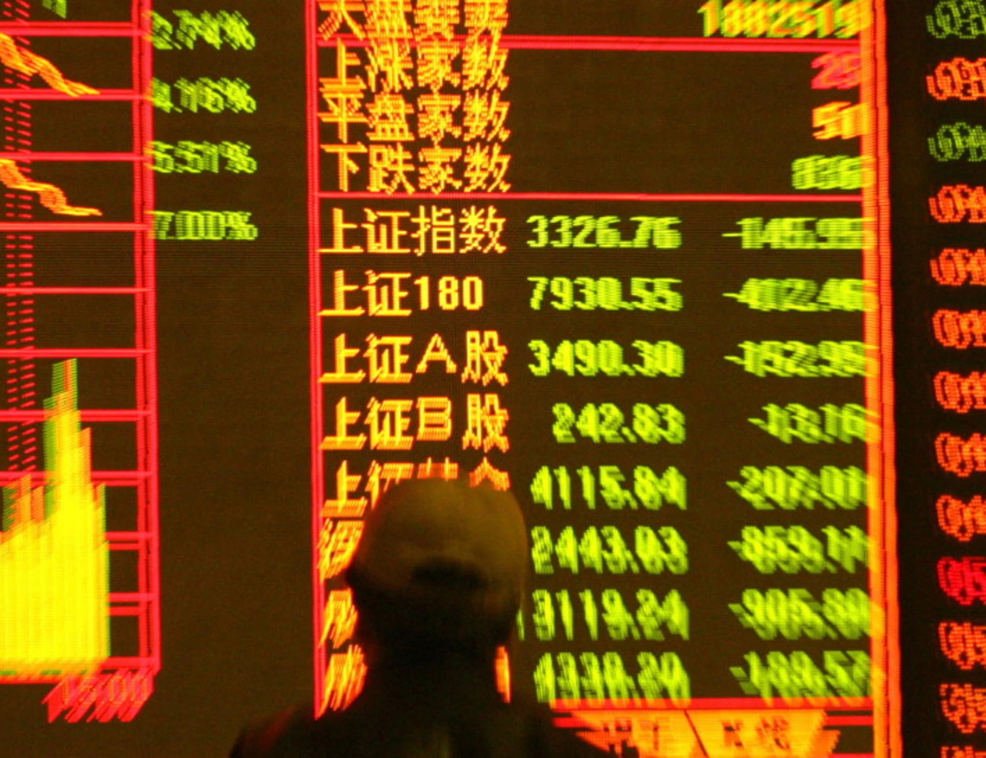 I mercati non vivono solamente di guerra