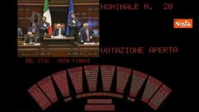 La Camera approva con 143 voti favorevoli il decreto sulla Sicurezza sul Lavoro