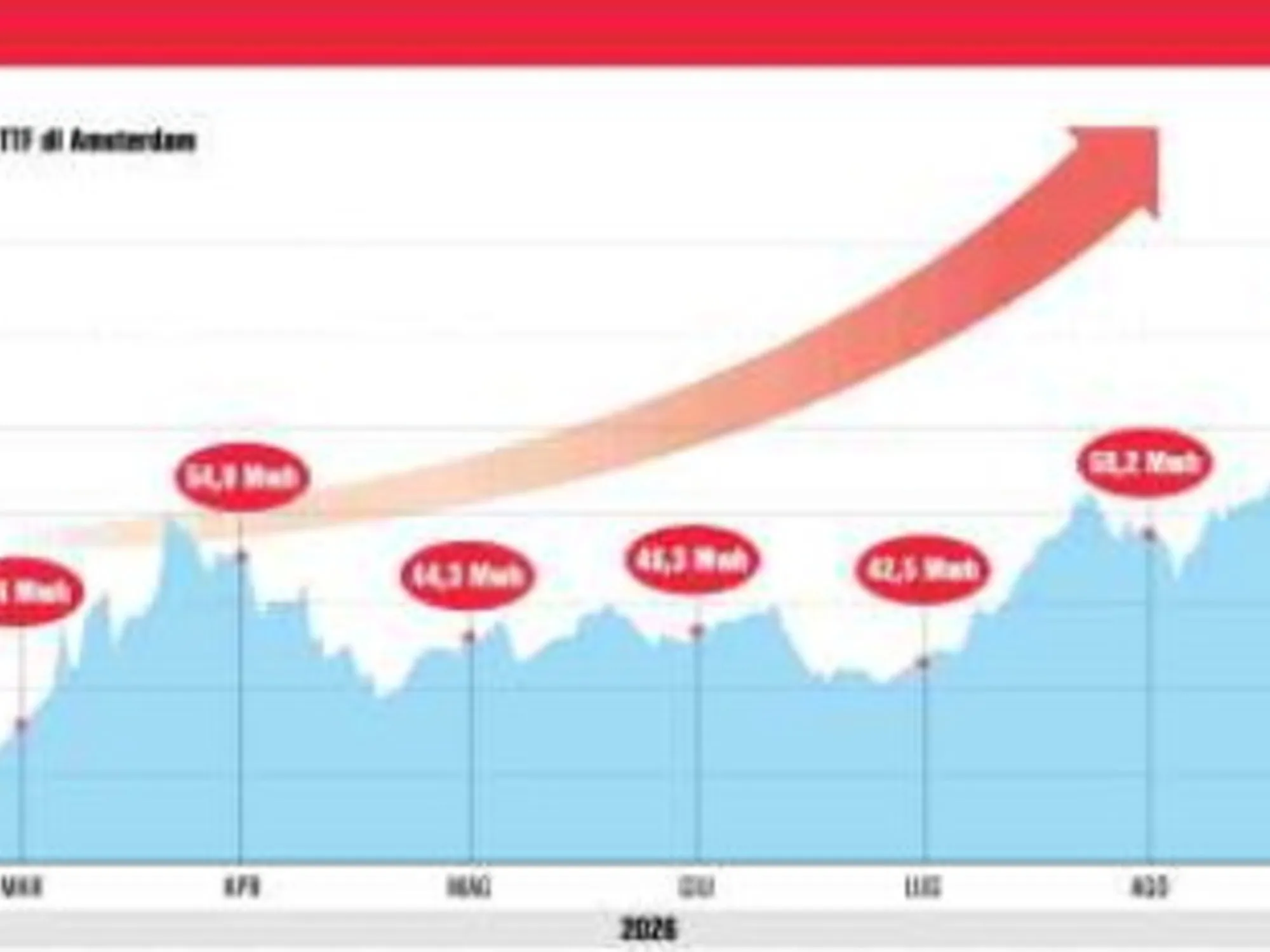 Leggi l'articolo: Bollette, ecco quanto risparmieremo all'anno