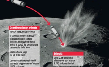 Luna, il primo schianto fa felici tutti gli scienziati