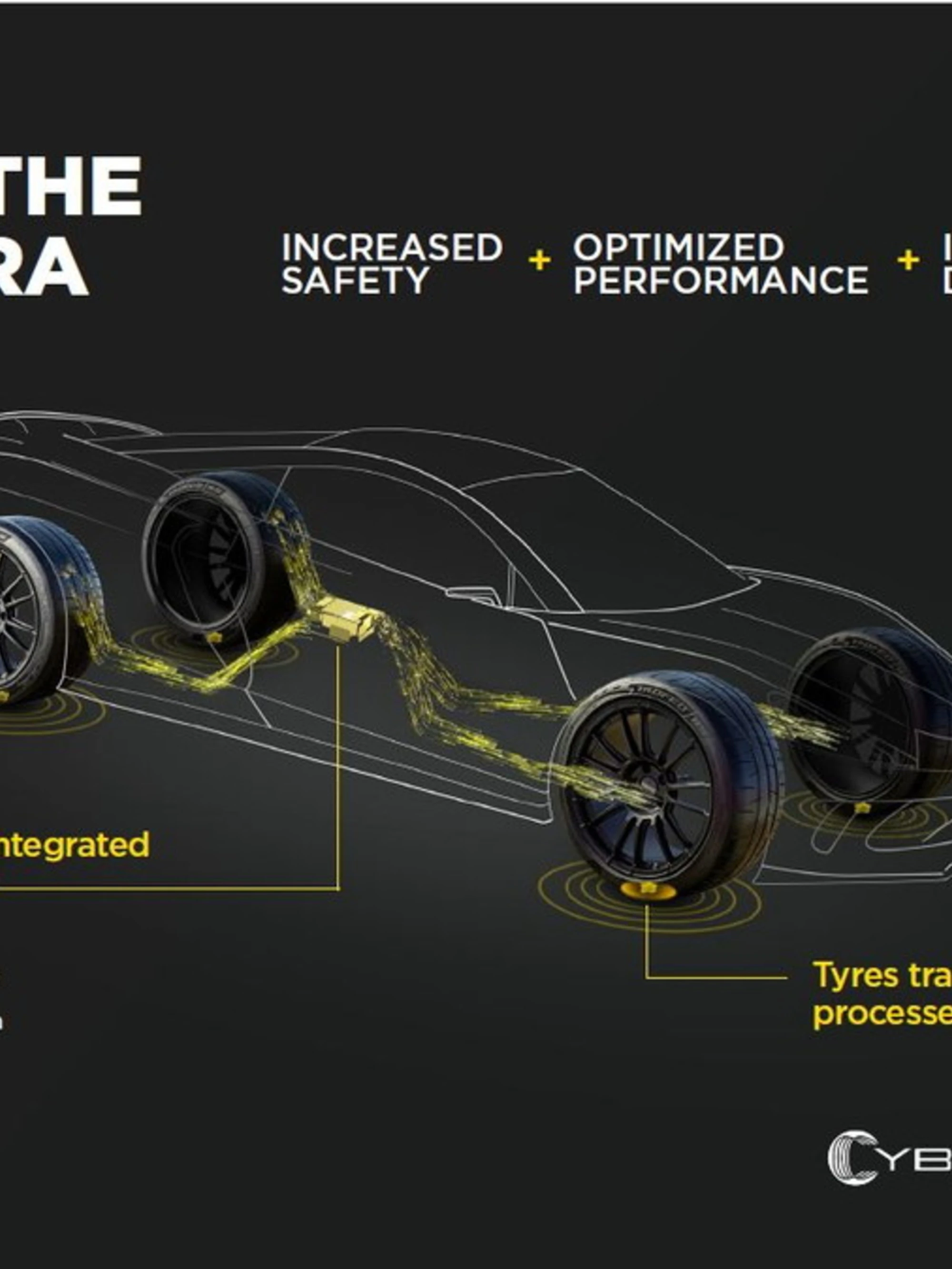 ASTON MARTIN INTEGRERÀ LA TECNOLOGIA PIRELLI CYBER TYRE
