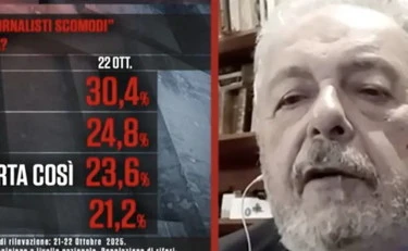 Sondaggio-Mannheimer, smontate le balle di sinistra: "Meloni? Quasi il 50%..."