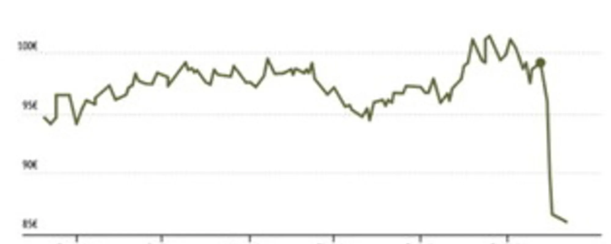 Bollette, choc-Meloni: il grafico svela l'ultimo trionfo del premier
