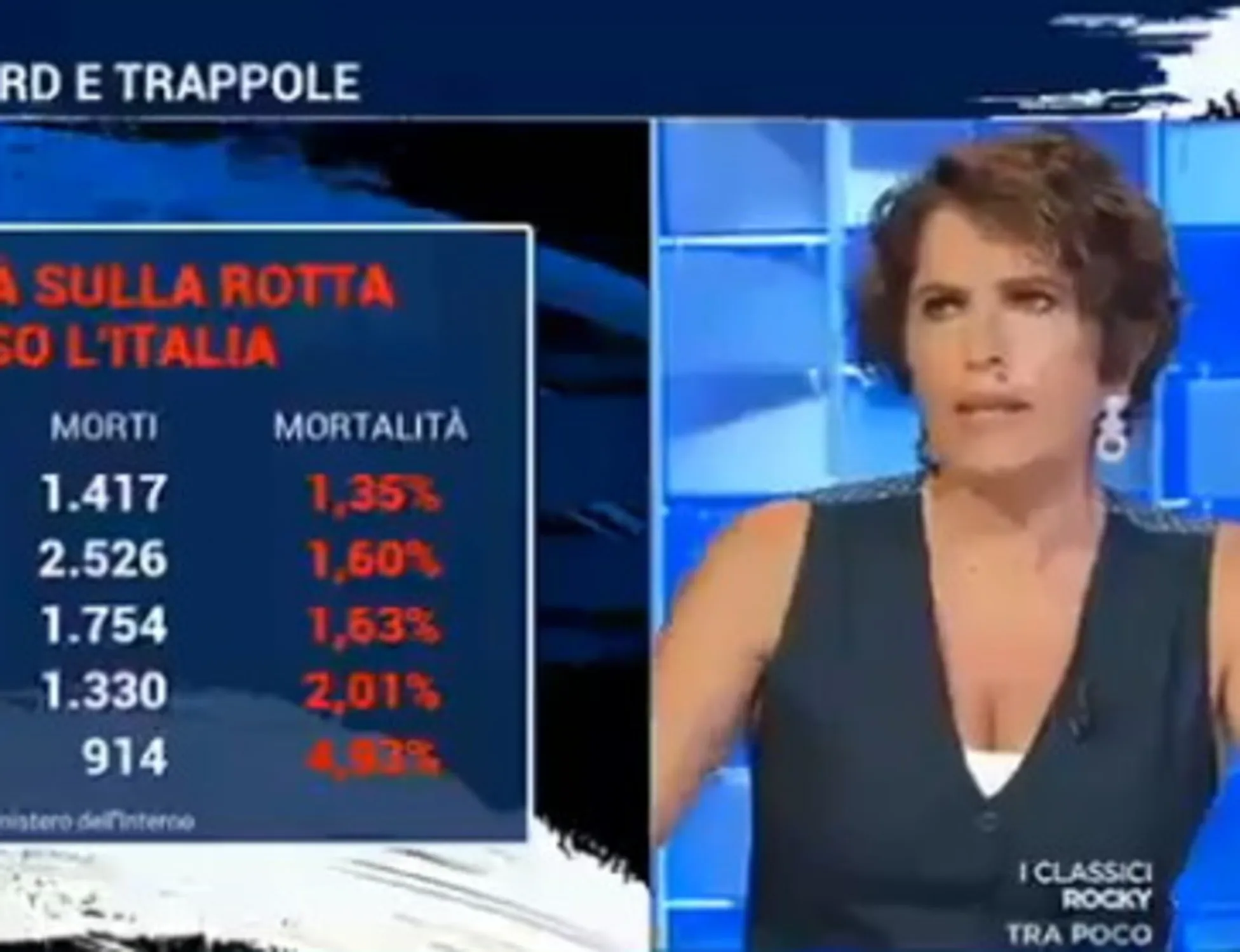 Leggi l'articolo: Marianna Aprile delira sugli sbarchi e accusa FdI? Non sa cosa dice: la gaffe in diretta